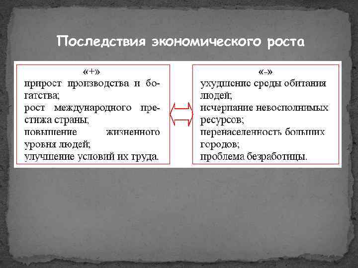Последствия экономического роста 