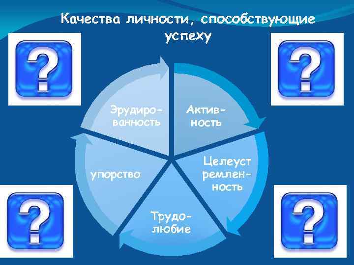 Качества личности, способствующие успеху Эрудированность Активность Целеуст ремленность упорство Трудолюбие 