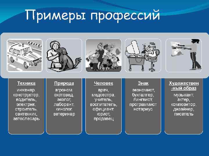 Примеры профессий 