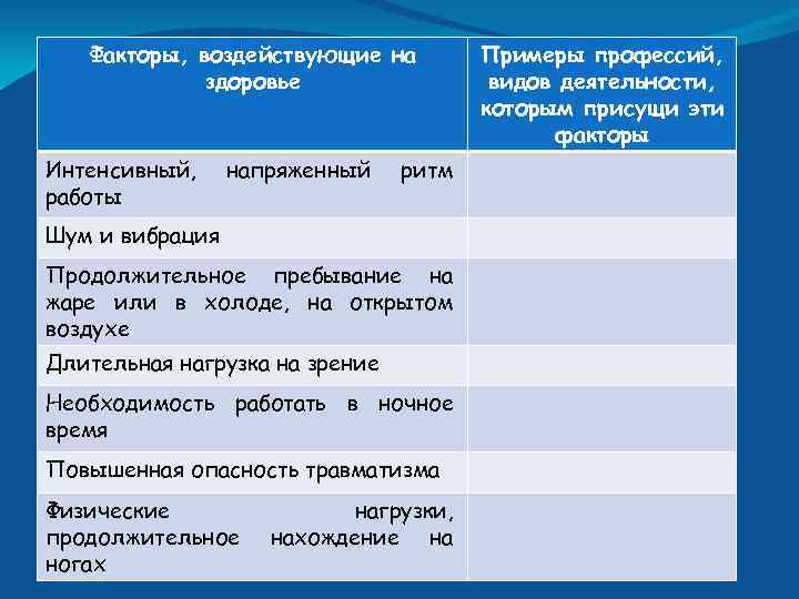 Факторы, воздействующие на здоровье Интенсивный, работы напряженный ритм Шум и вибрация Продолжительное пребывание на