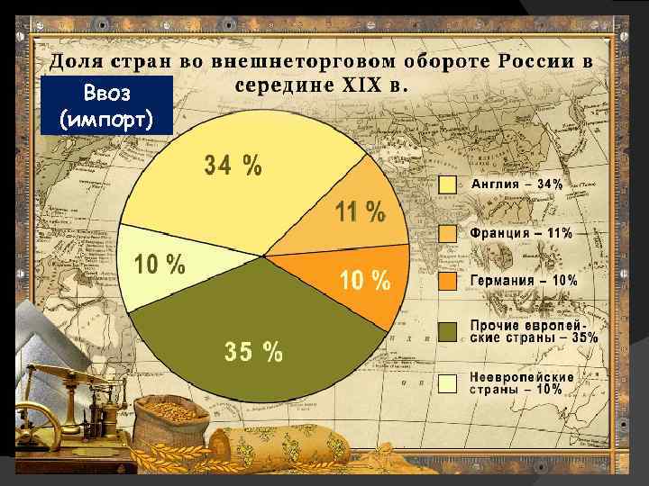 Социально экономическое развитие россии в 17 в контурная карта 7 класс