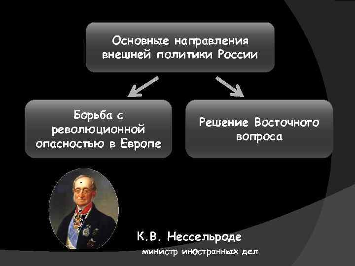 Какие есть направления внешней политики