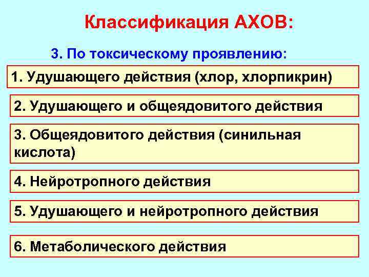 Классификация АХОВ: 3. По токсическому проявлению: 1. Удушающего действия (хлор, хлорпикрин) 2. Удушающего и