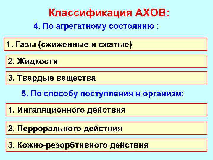 Классификация АХОВ: 4. По агрегатному состоянию : 1. Газы (сжиженные и сжатые) 2. Жидкости