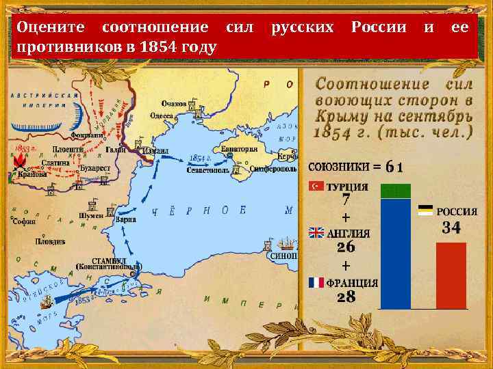 На схеме показаны события крымской войны