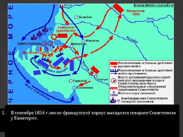 1. 3. сентябре 1854 г. англо-французский корпус высадился севернее Севастополя Англичане совершили ошибку, они