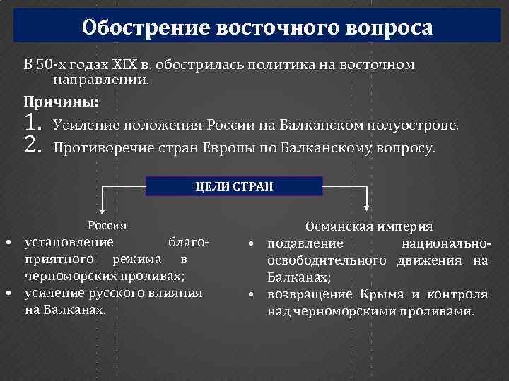 Восточный вопрос это. Обострение восточного вопроса. Причины обострения восточного вопроса. Причины обострения восточного вопроса в середине 19 века. Причины обострения восточного вопроса Крымская война.