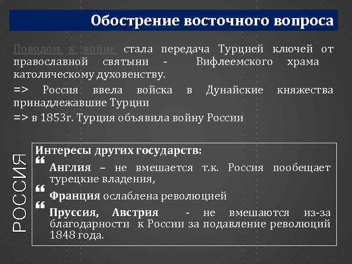 На схеме обозначен город где произошло событие ставшее поводом к войне которой посвящена схема