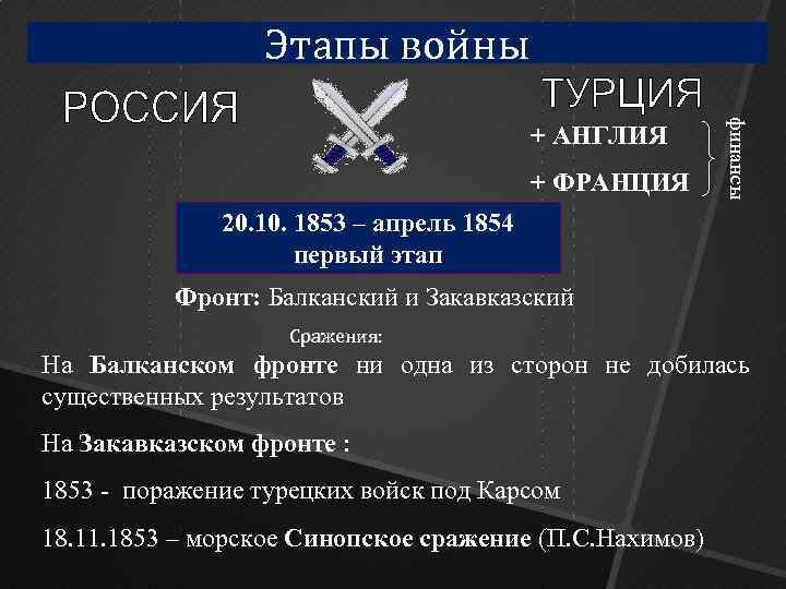 Этапы войны + ФРАНЦИЯ финансы + АНГЛИЯ 20. 1853 – апрель 1854 первый этап