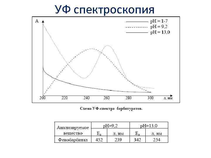 УФ спектроскопия 