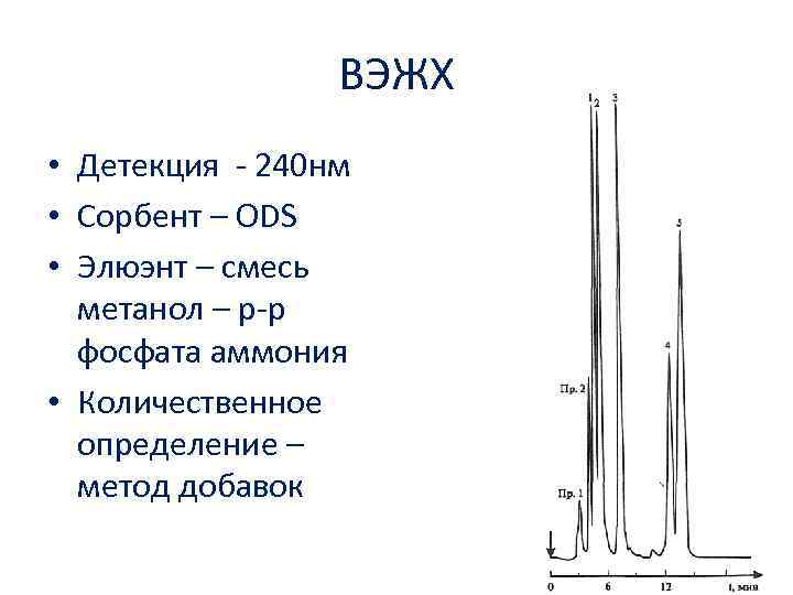 ВЭЖХ • Детекция 240 нм • Сорбент – ODS • Элюэнт – смесь метанол