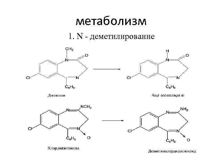 метаболизм 1. N - деметилирование 