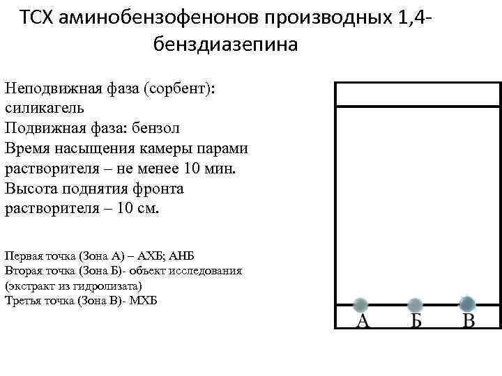 ТСХ аминобензофенонов производных 1, 4 бенздиазепина Неподвижная фаза (сорбент): силикагель Подвижная фаза: бензол Время