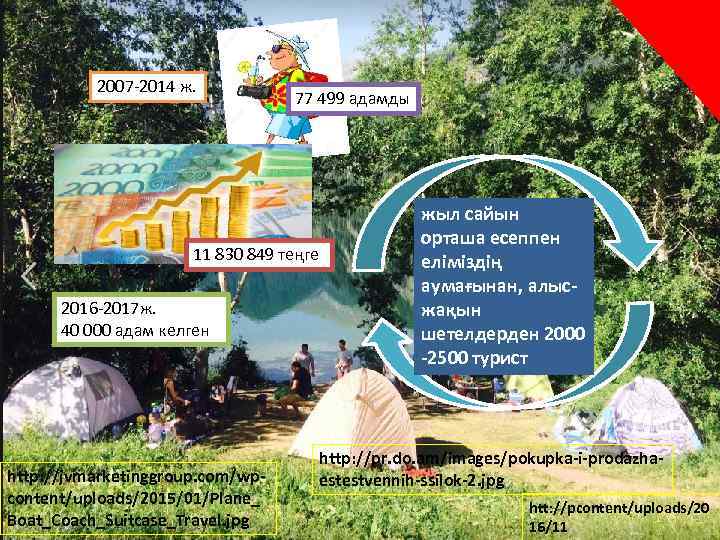 2007 -2014 ж. 77 499 адамды 11 830 849 теңге 2016 -2017 ж. 40