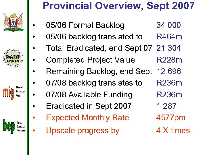 Provincial Overview, Sept 2007 • • • 05/06 Formal Backlog 34 000 05/06 backlog