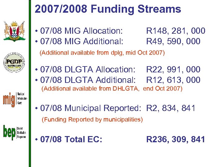 2007/2008 Funding Streams • 07/08 MIG Allocation: R 148, 281, 000 • 07/08 MIG