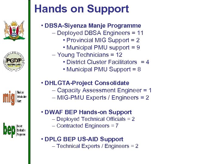 Hands on Support • DBSA-Siyenza Manje Programme – Deployed DBSA Engineers = 11 •