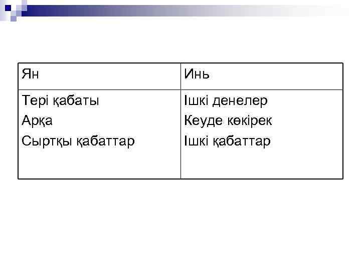 Ян Инь Тері қабаты Арқа Сыртқы қабаттар Ішкі денелер Кеуде көкірек Ішкі қабаттар 