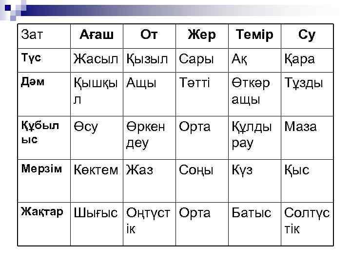 Зат Ағаш От Жер Темір Су Түс Жасыл Қызыл Сары Ақ Қара Дәм Қышқы