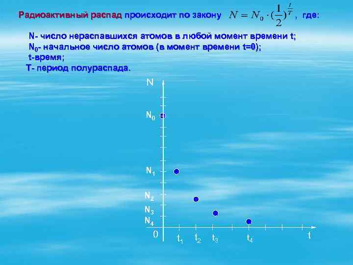  Радиоактивный распад происходит по закону , где: N- число нераспавшихся атомов в любой