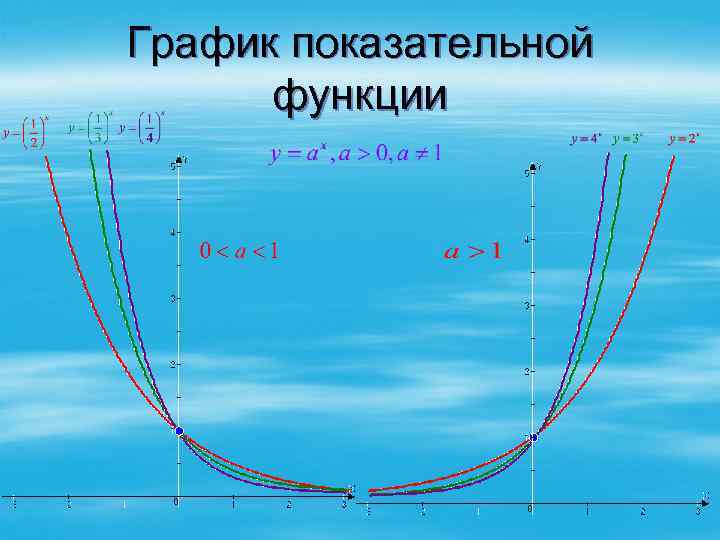 График показательной функции 