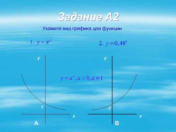 Задание A 2 Укажите вид графика для функции y y 1 1 x x