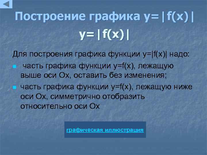Построение графика y=|f(x)| Для построения графика функции y=|f(x)| надо: n часть графика функции y=f(x),