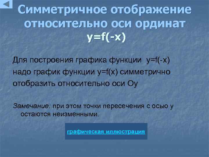 Симметричное отображение относительно оси ординат y=f(-x) Для построения графика функции y=f(-x) надо график функции