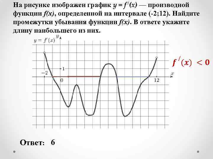 На рисунке изображен график y = f /(x) — производной функции f(x), определенной на