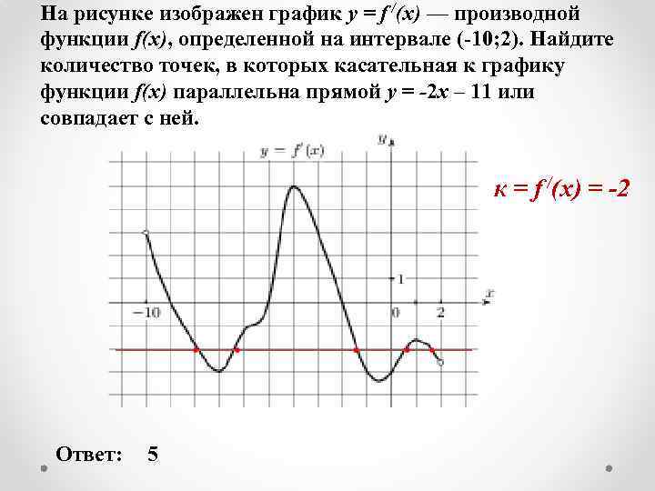 На рисунке изображен график y = f /(x) — производной функции f(x), определенной на
