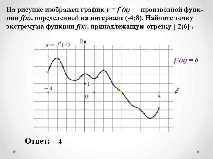 На рисунке изображен график y = f /(x) — производной функции f(x), определенной на