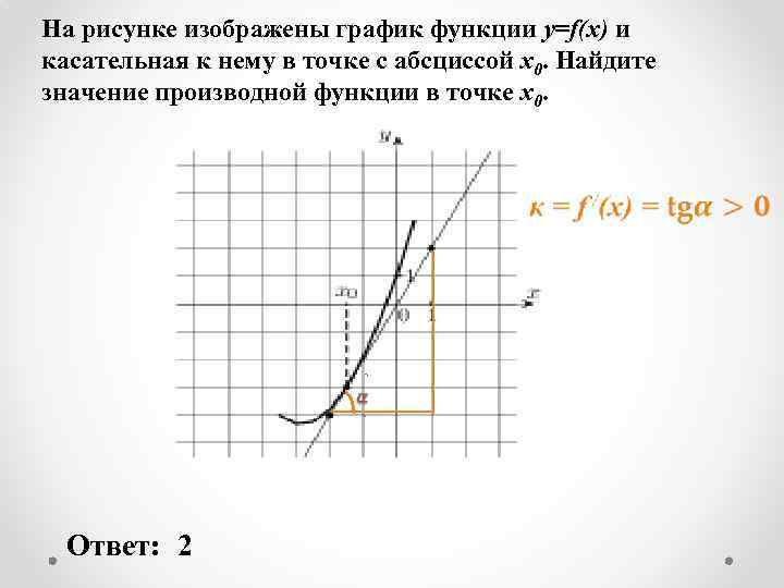 На рисунке изображены график функции y=f(x) и касательная к нему в точке с абсциссой