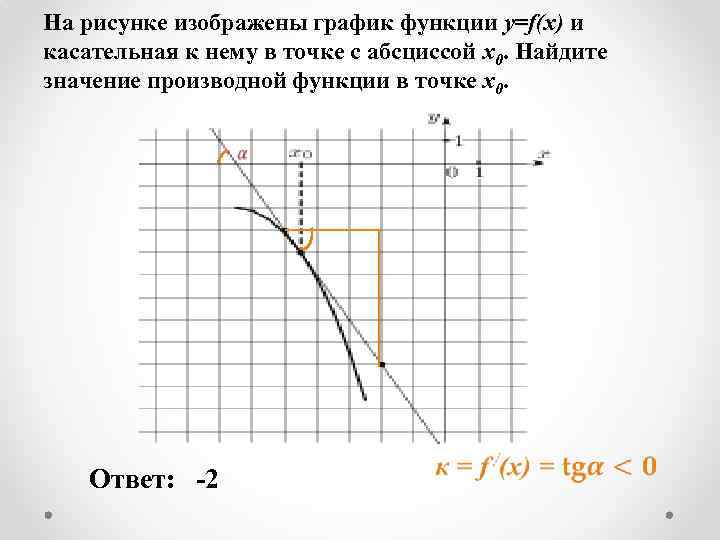 На рисунке изображены график функции y=f(x) и касательная к нему в точке с абсциссой