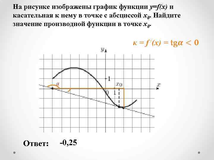 На рисунке изображены график функции y=f(x) и касательная к нему в точке с абсциссой