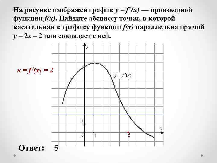 На рисунке изображен график производной функции f x на оси абсцисс отмечены 7 точек