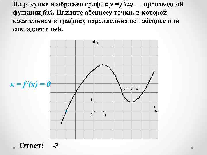 На рисунке изображен график y = f /(x) — производной функции f(x). Найдите абсциссу