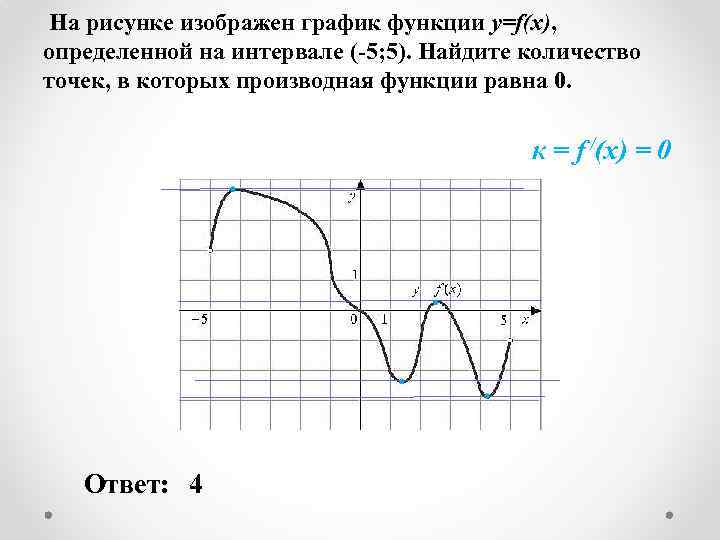 На рисунке изображен график производной у f x найдите точку максимума функции у f x