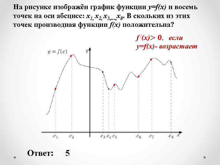 На рисунке изображён график функции y=f(x) и восемь точек на оси абсцисс: х1, х2,