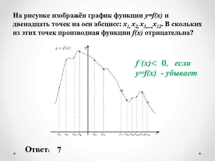 На рисунке изображён график функции y=f(x) и двенадцать точек на оси абсцисс: х1, х2,