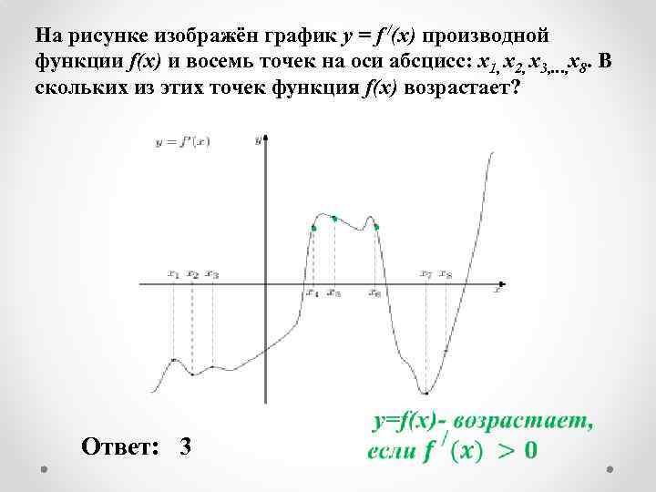На рисунке изображён график y = f /(x) производной функции f(x) и восемь точек