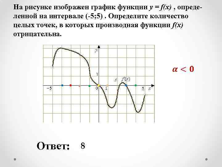 На рисунке изображен график функции y = f(x) , определенной на интервале (-5; 5).