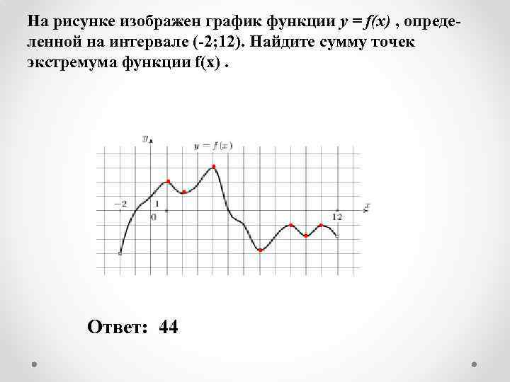 На рисунке изображен график функции y = f(x) , определенной на интервале (-2; 12).