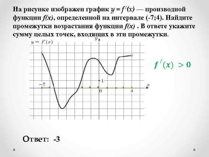 На рисунке изображен график y = f /(x) — производной функции f(x), определенной на