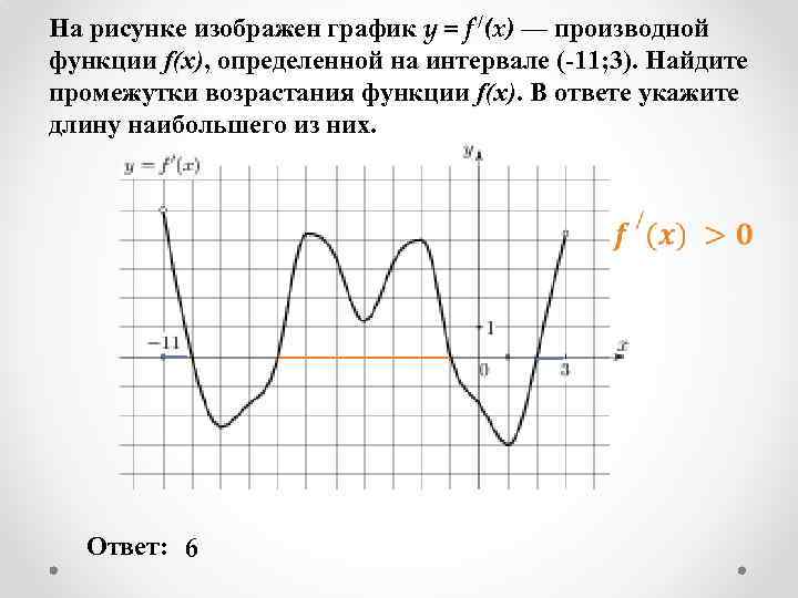 На рисунке изображен график y = f /(x) — производной функции f(x), определенной на
