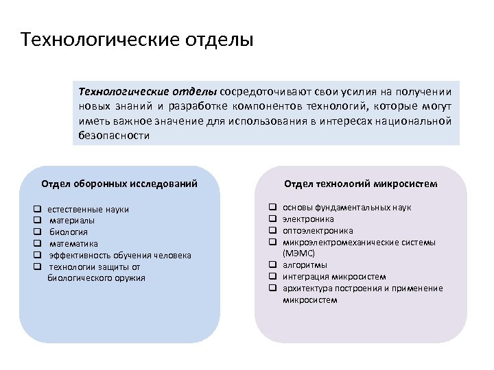 Технологические отделы сосредоточивают свои усилия на получении новых знаний и разработке компонентов технологий, которые