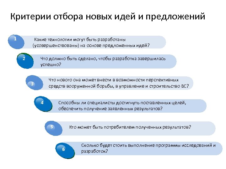Критерии отбора новых идей и предложений 1 Какие технологии могут быть разработаны (усовершенствованы) на