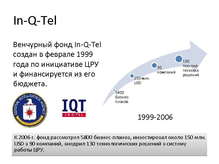 In-Q-Tel Венчурный фонд In-Q-Tel создан в феврале 1999 года по инициативе ЦРУ и финансируется
