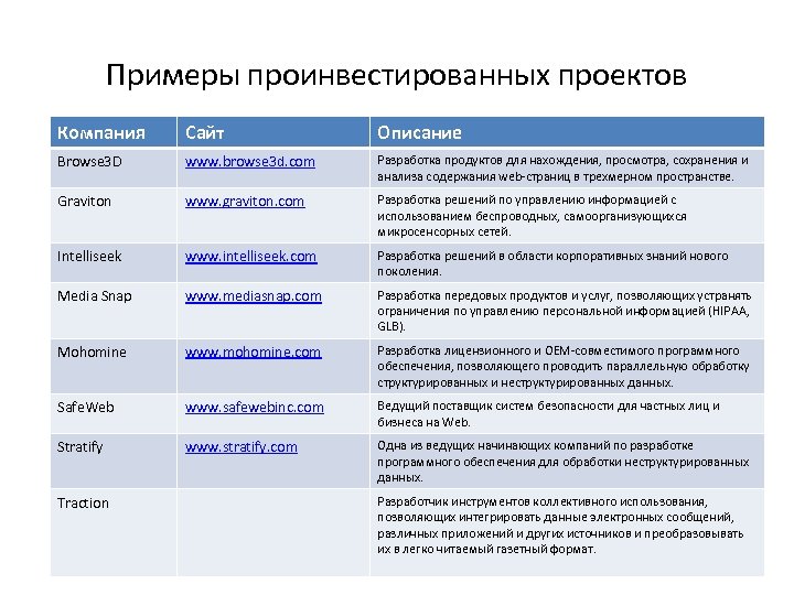 Описание сайта для проекта