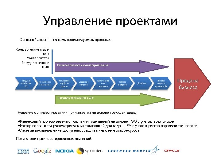 Управление проектами Основной акцент – на коммерциализуемых проектах. Коммерческие стартапы Университеты Государственные НИЦ Развитие