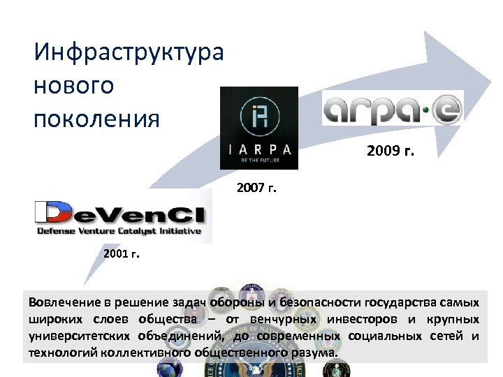 Инфраструктура нового поколения 2009 2007 2009 г. 2007 г. 2001 г. Вовлечение в решение